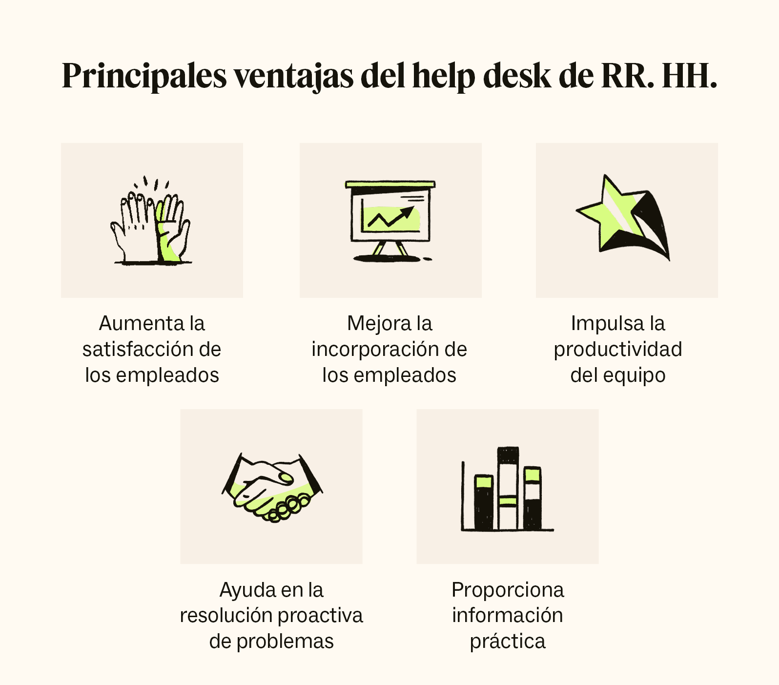 Five icons represent the main benefits of using HR help desk software.