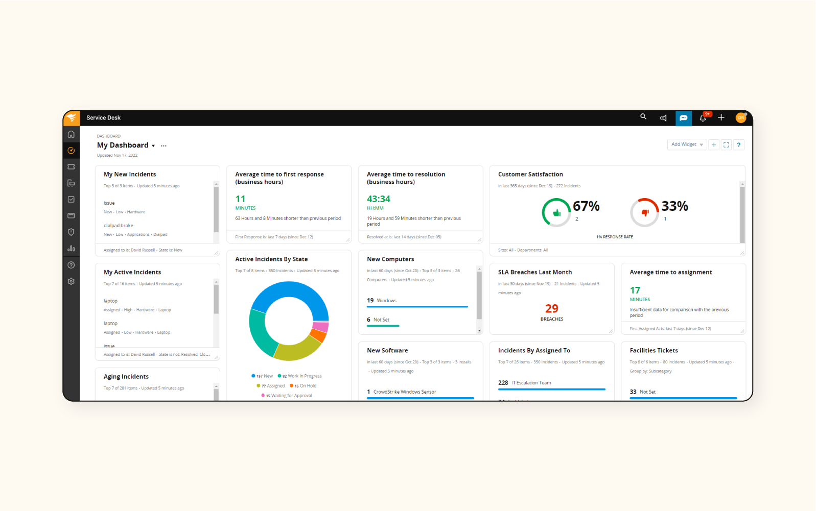 A client dashboard in SolarWinds, an automated help desk software