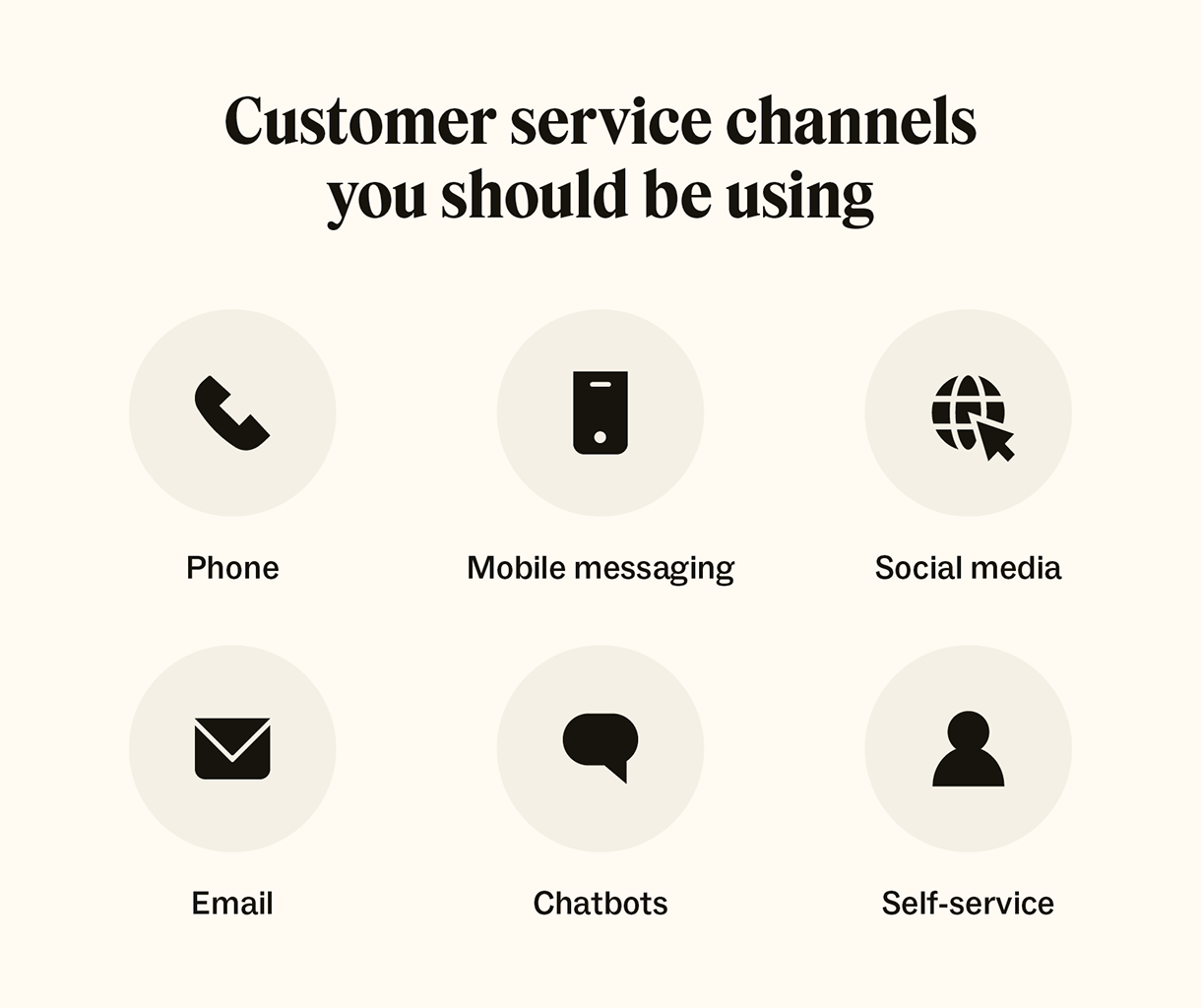 A group of icons represents different types of customer service channels.