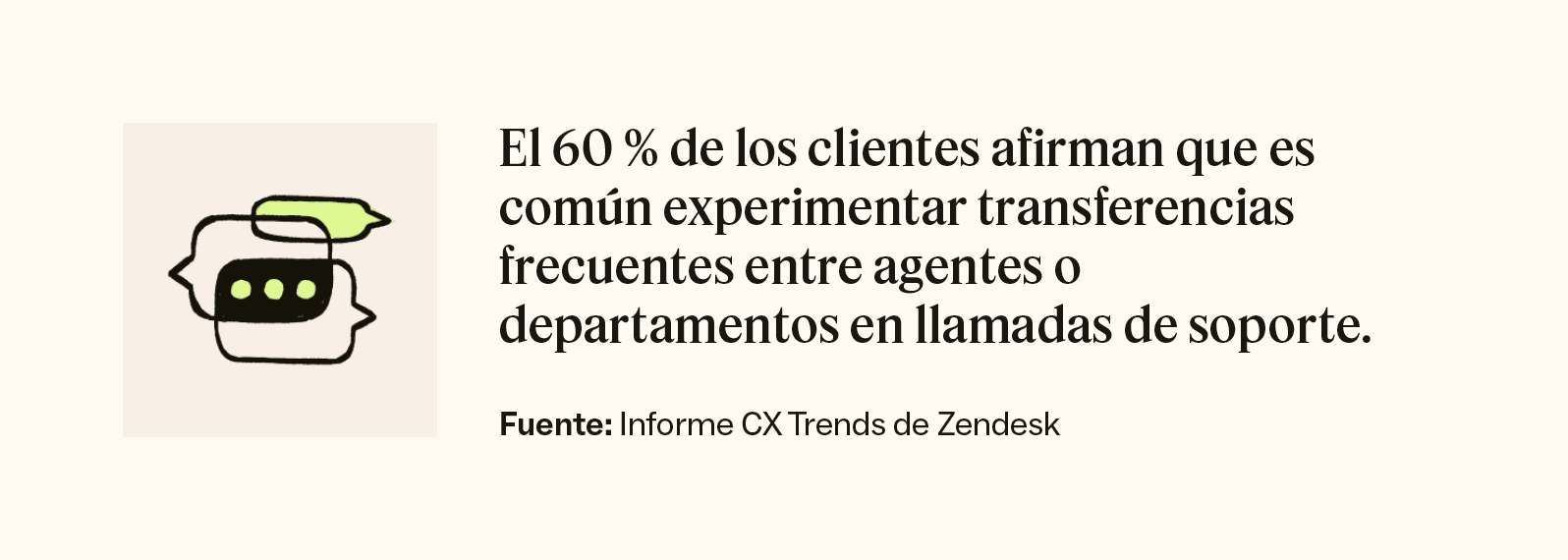 El 60 % de los clientes afirman que es común experimentar transferencias frecuentes entre agentes o departamentos en llamadas de soporte.