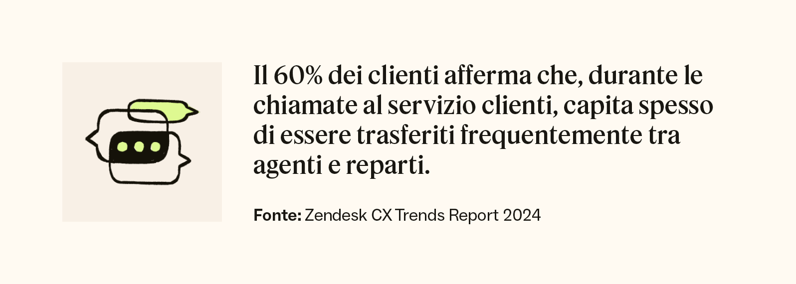 Il 60% dei clienti afferma che, durante le chiamate al servizio clienti, capita spesso di essere trasferiti frequentemente tra agenti e reparti.