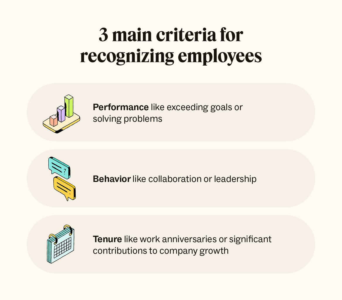 Three icons represent the three main criteria for recognizing good performance in employees.