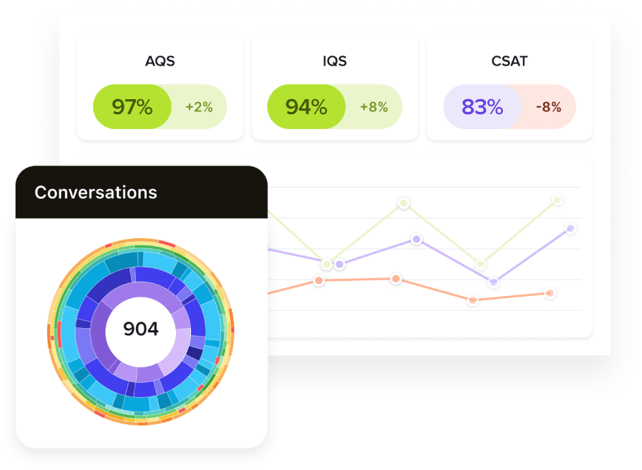 Zendesk reporting and analytics.