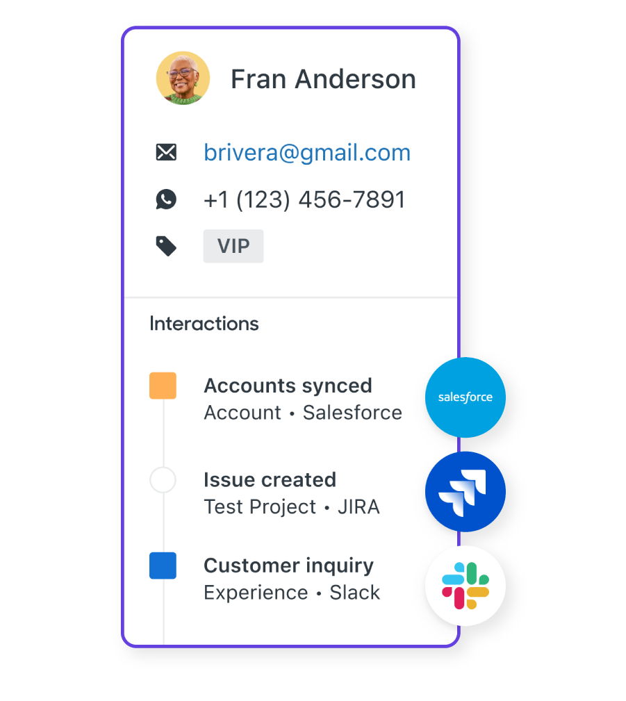 Zendesk integrations.