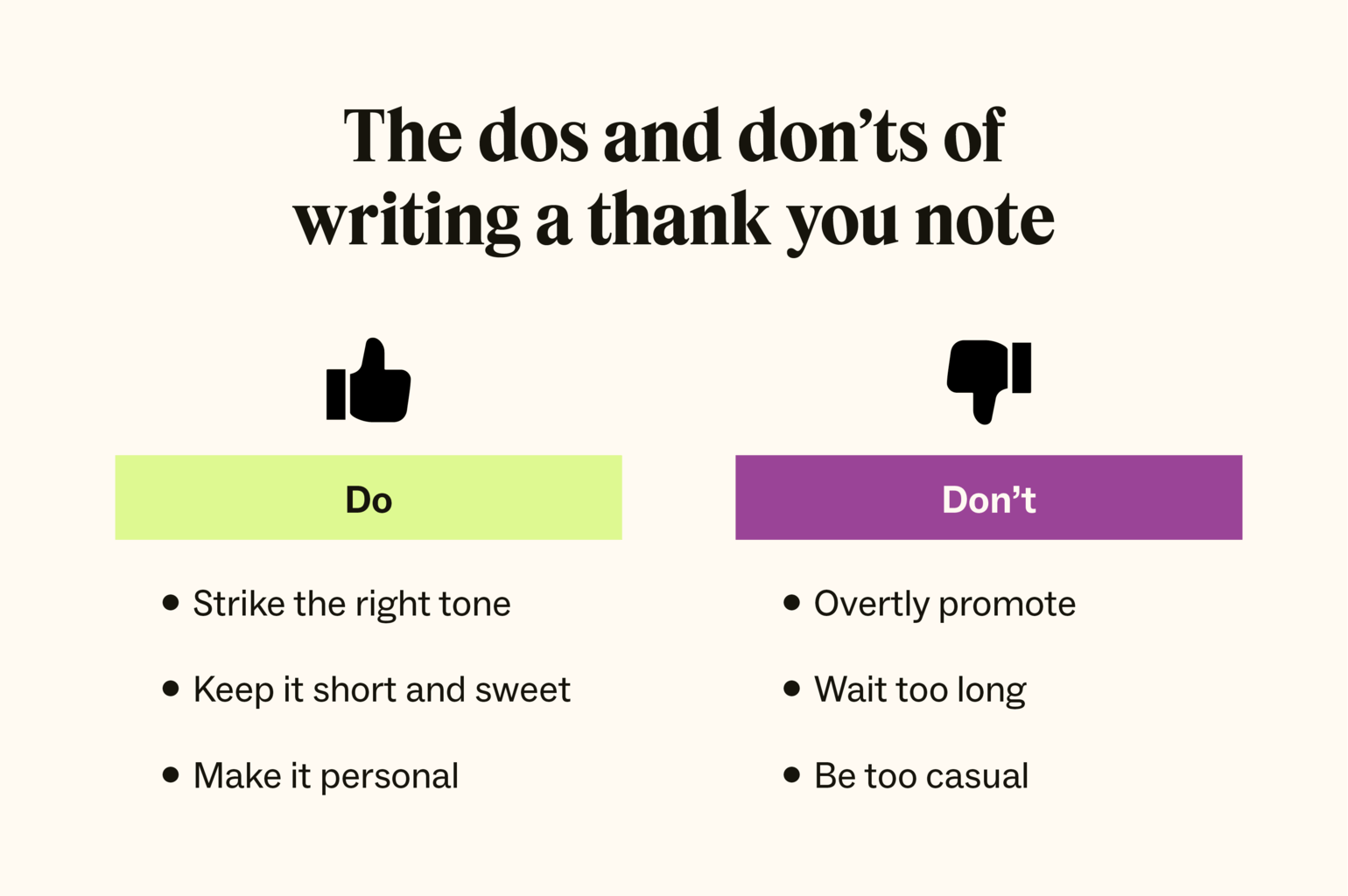 A thank you note requires a greeting, opening, message of thanks, personal note, closing, and signature.