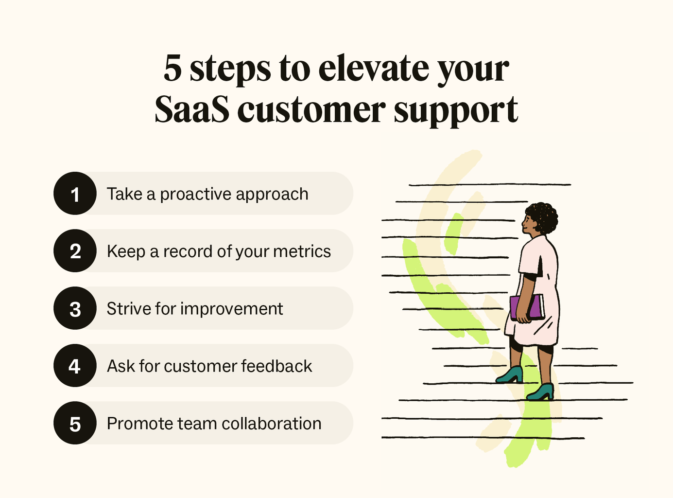 A list details five steps to improve SaaS customer support.