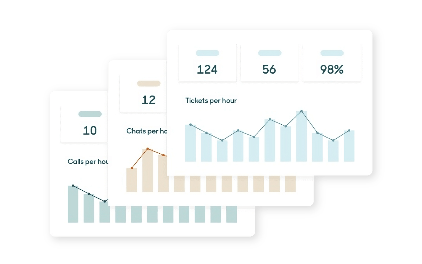 A chart display from Zendesk highlights metrics like tickets per hour
