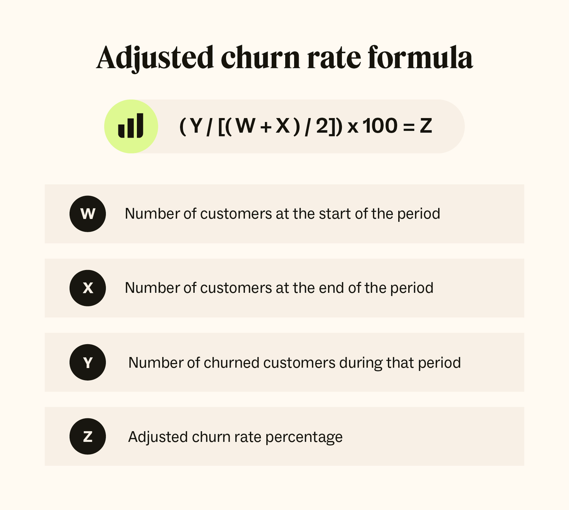 A visual representation of the adjusted churn rate formula.