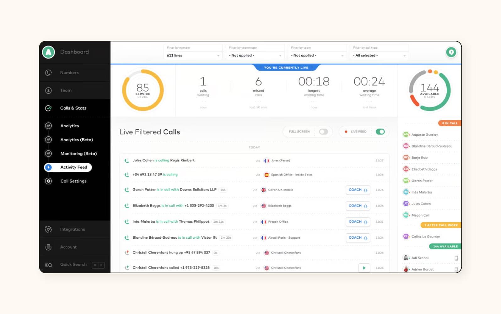 Un dashboard delle chiamate del software per call center virtuale Aircall.