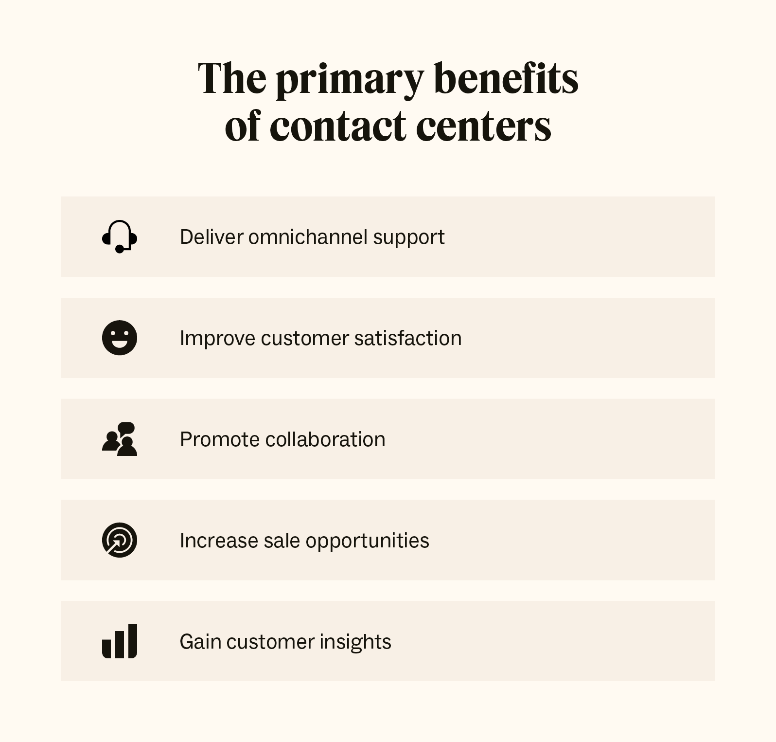 The five main benefits of contact centers, including higher customer satisfaction.