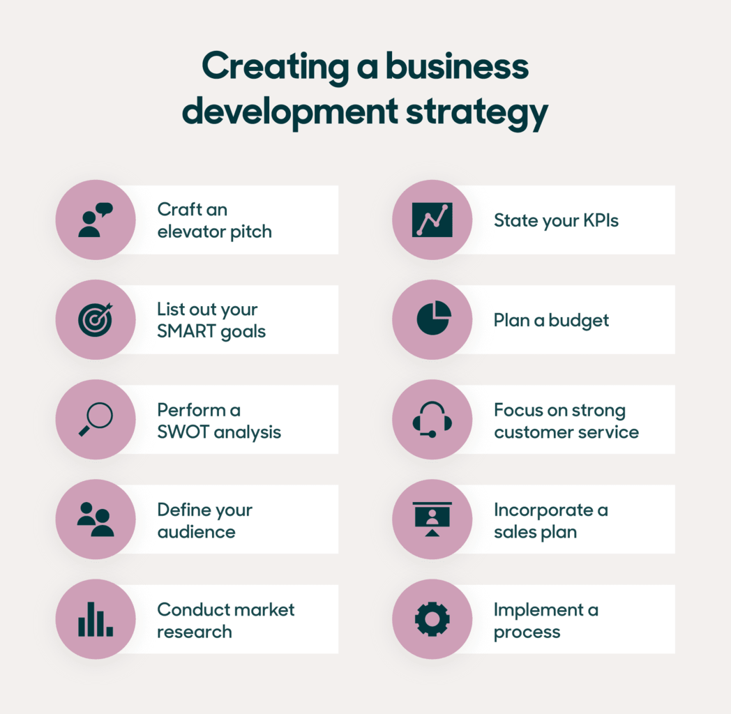 Creating a business development stratgey