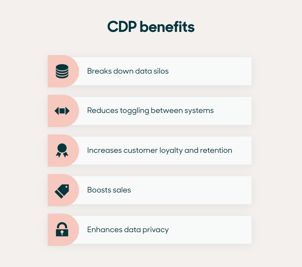 CDP benefits