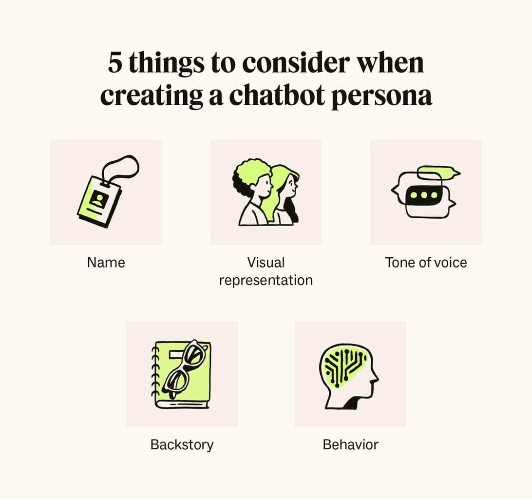 An image depicts five things to consider when creating a chatbot persona.