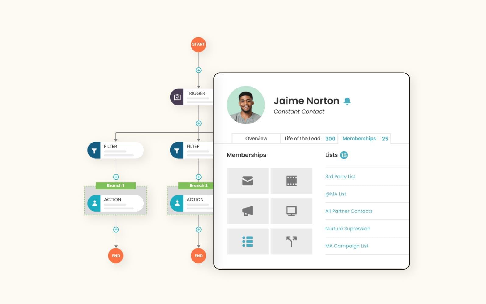 A product image of the Constant Contact CRM software