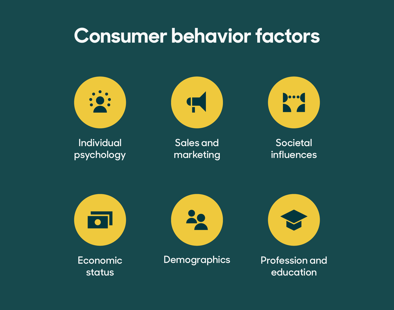 Factors impact consumer behavior modeling