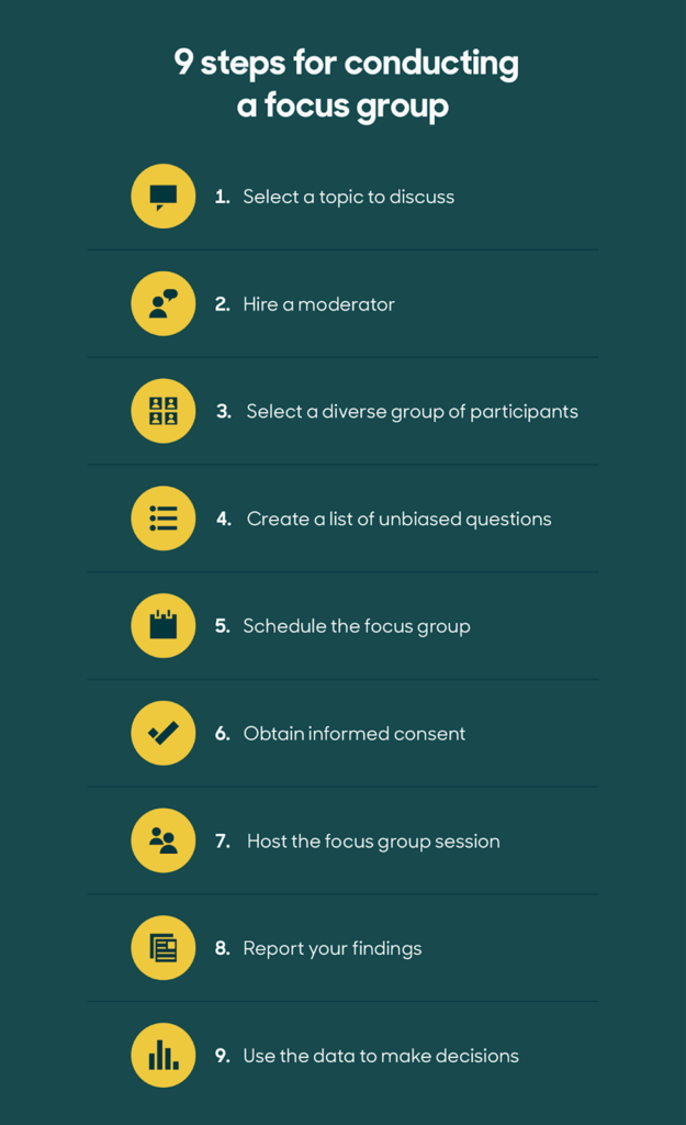 Conduct a focus group