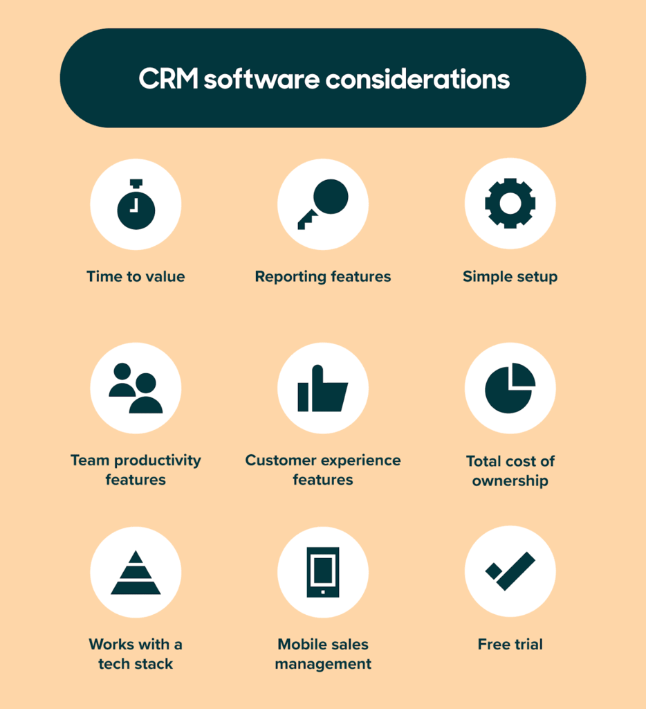 Overvejelser om CRM-software