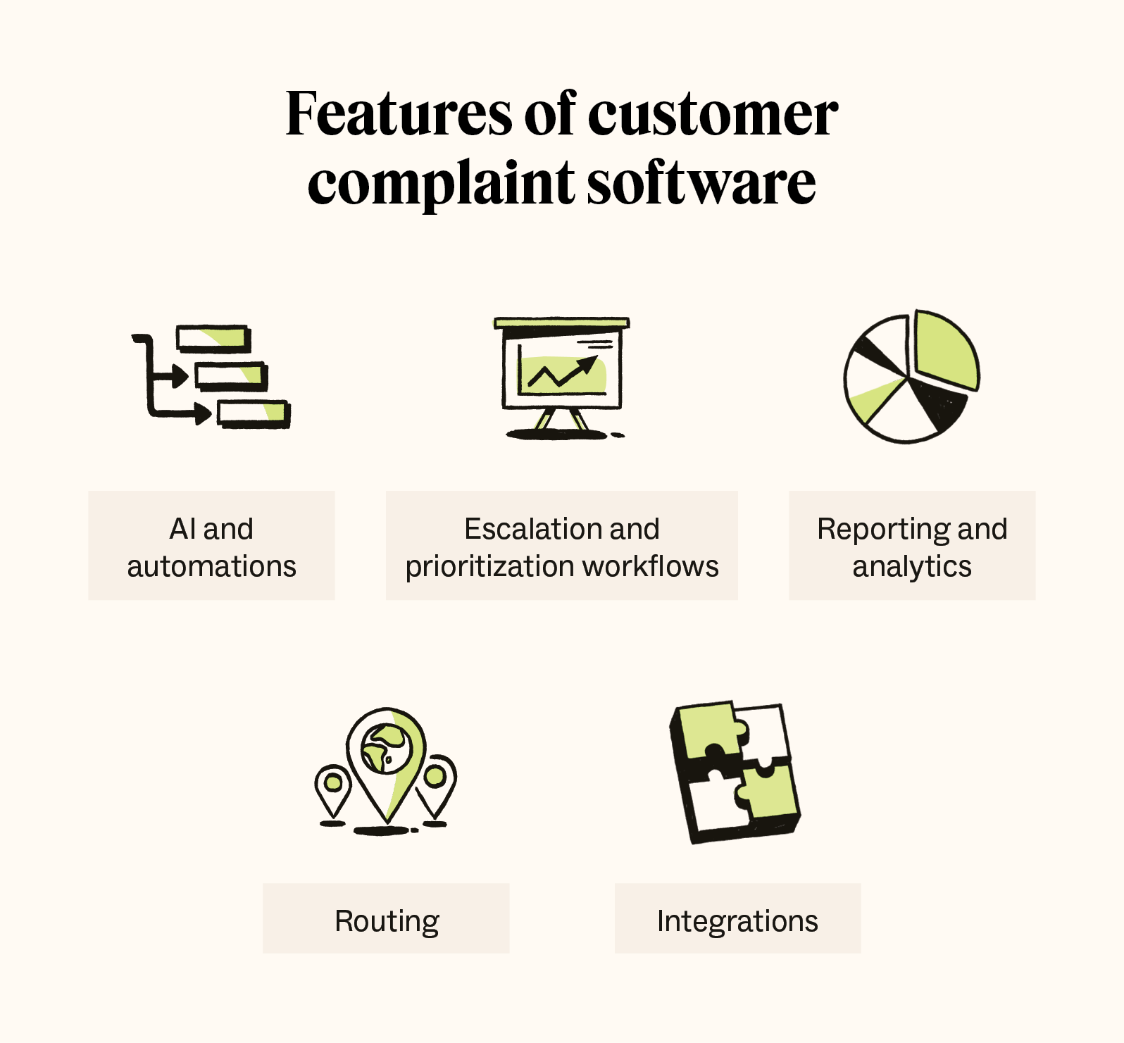 The five main features customer complaint software needs to have.