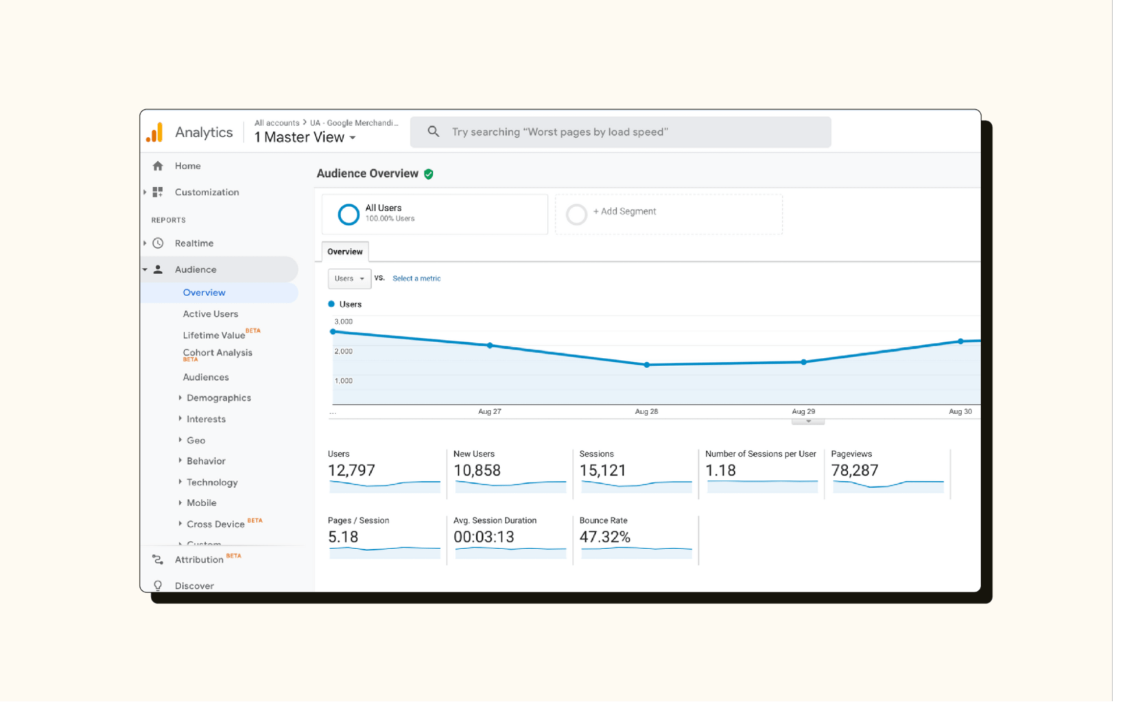 A Google Analytics dashboard presents customer data in its customer analytics tool.