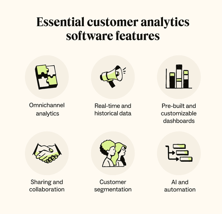Six icons represent the key features to look for in customer analytics software, including omnichannel analytics and customer segmentation.