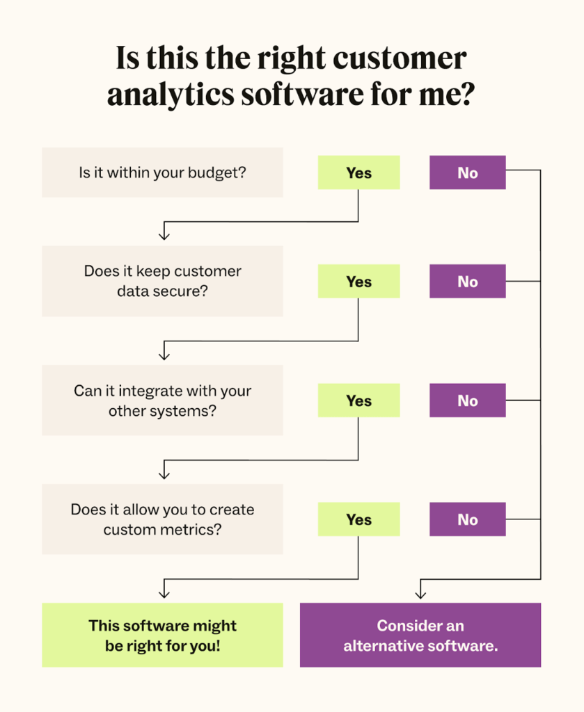 A flowchart presents questions to consider when choosing the right customer analytics software for your business.