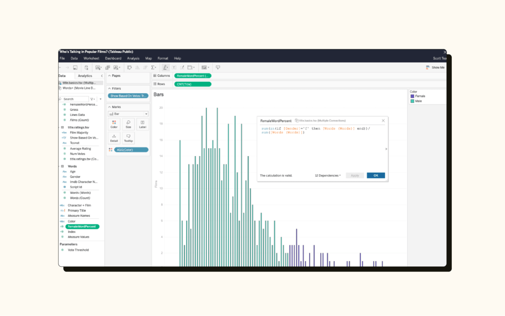 A Tableau dashboard highlights examples of customer analytics you can view in the customer analytics software by Salesforce.