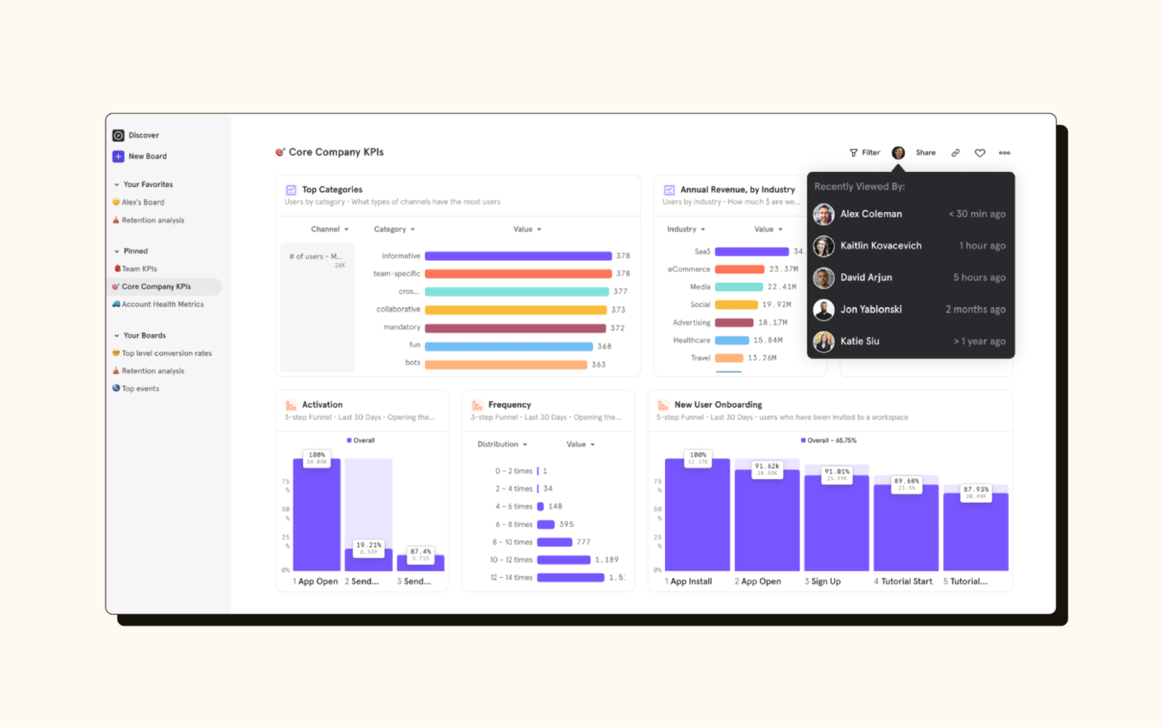 A Mixpanel dashboard highlights examples of customer data organized with its customer analytics software.