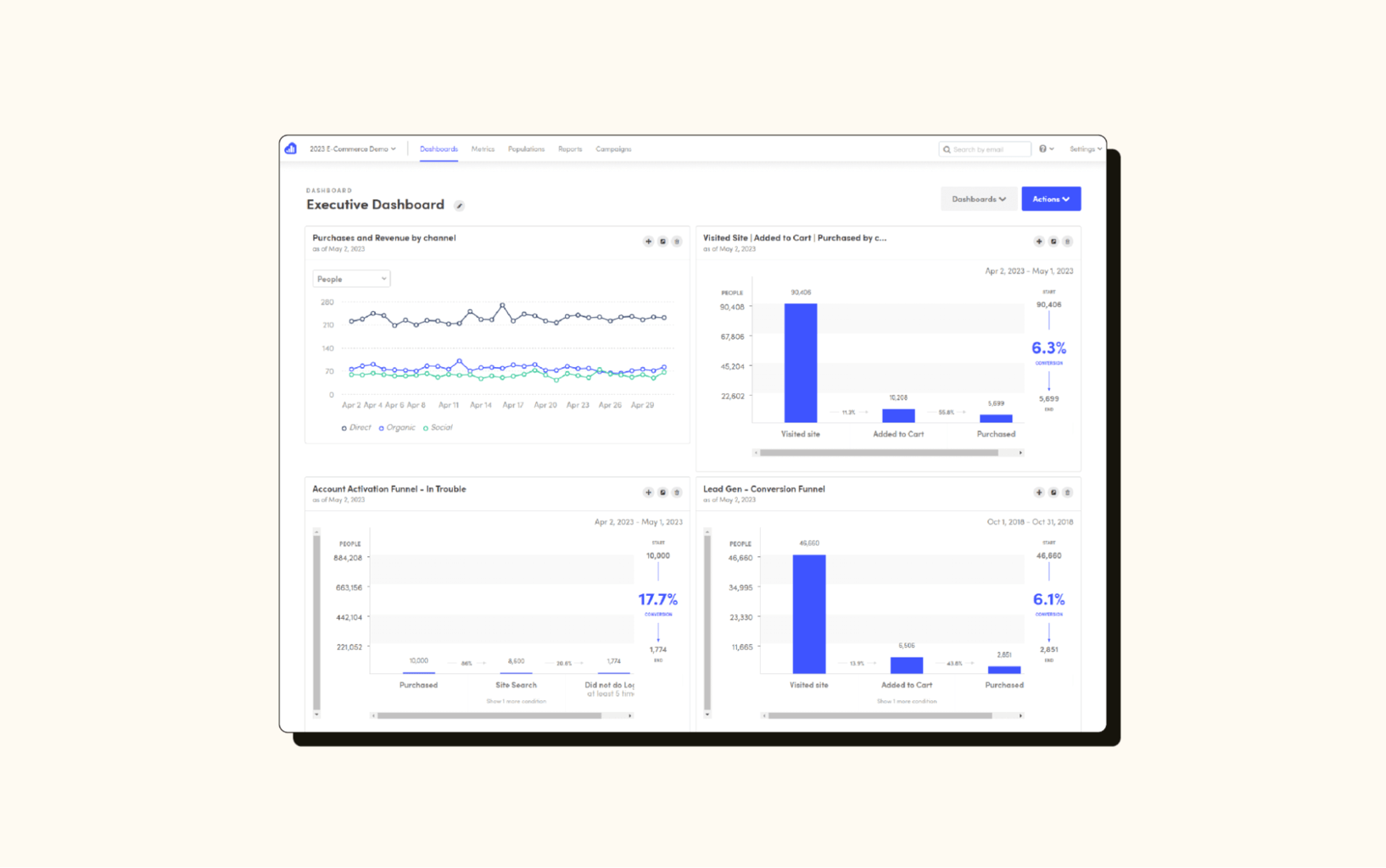 A Kissmetrics dashboard presents customer analytics you can view in its customer analytics tool.