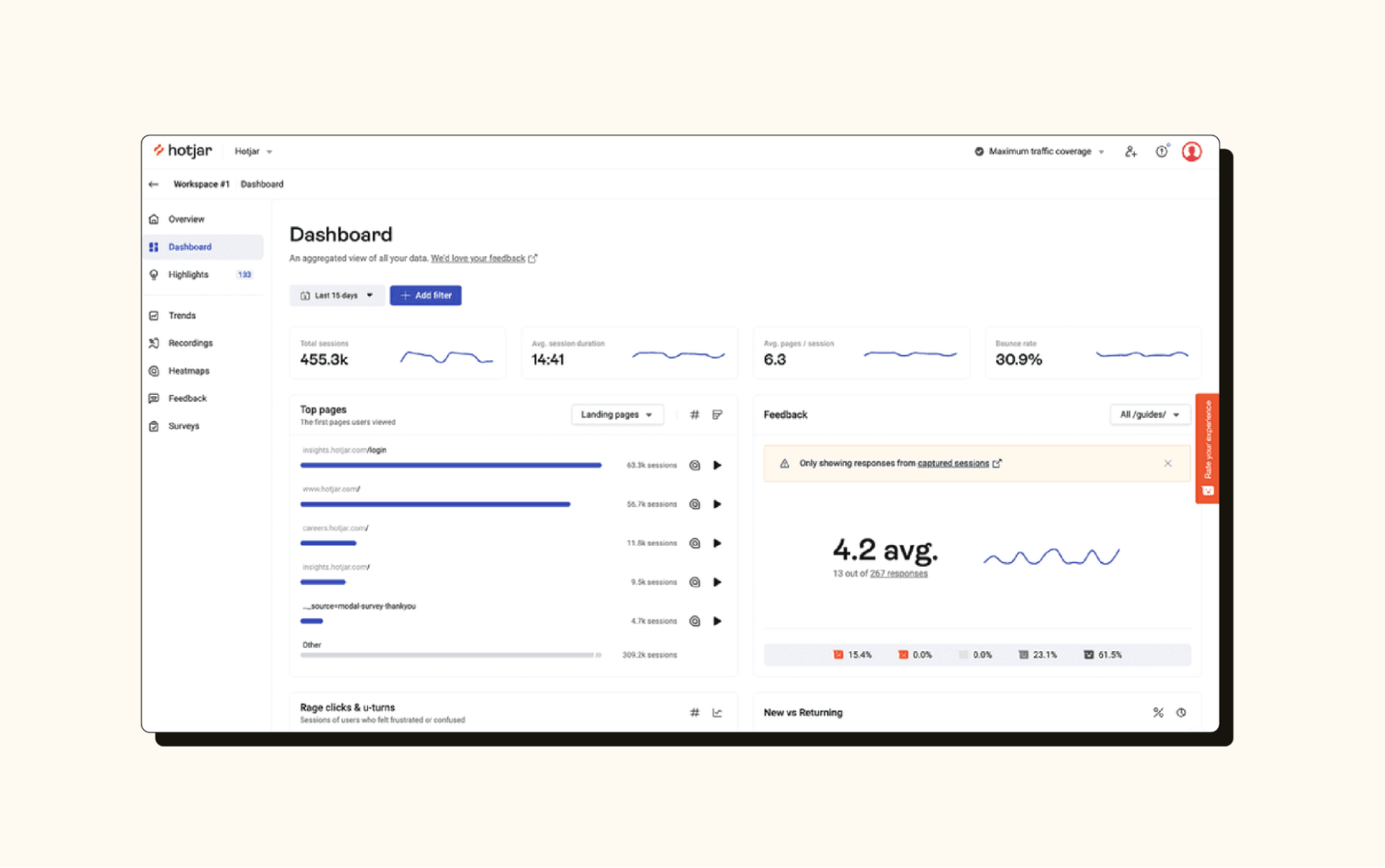 A Hotjar dashboard shows examples of customer analytics you can collect with its customer analytics software.