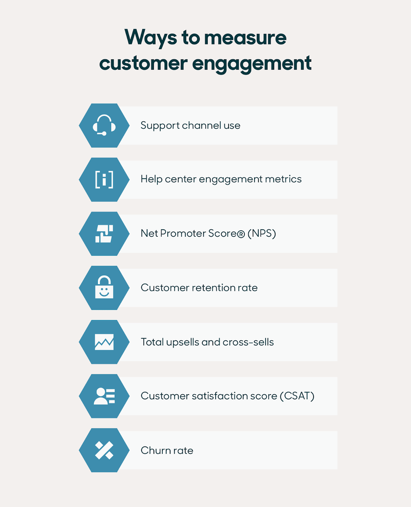 Customer engagement metrics