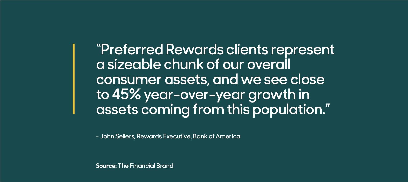 Citazione di Bank of America