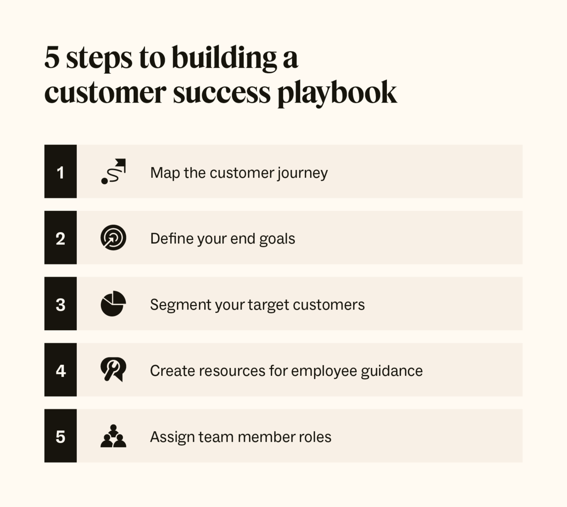 5 steps to build a customer success playbook