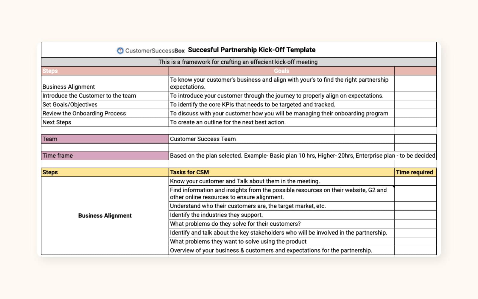 Customer relationship kickoff playbook example