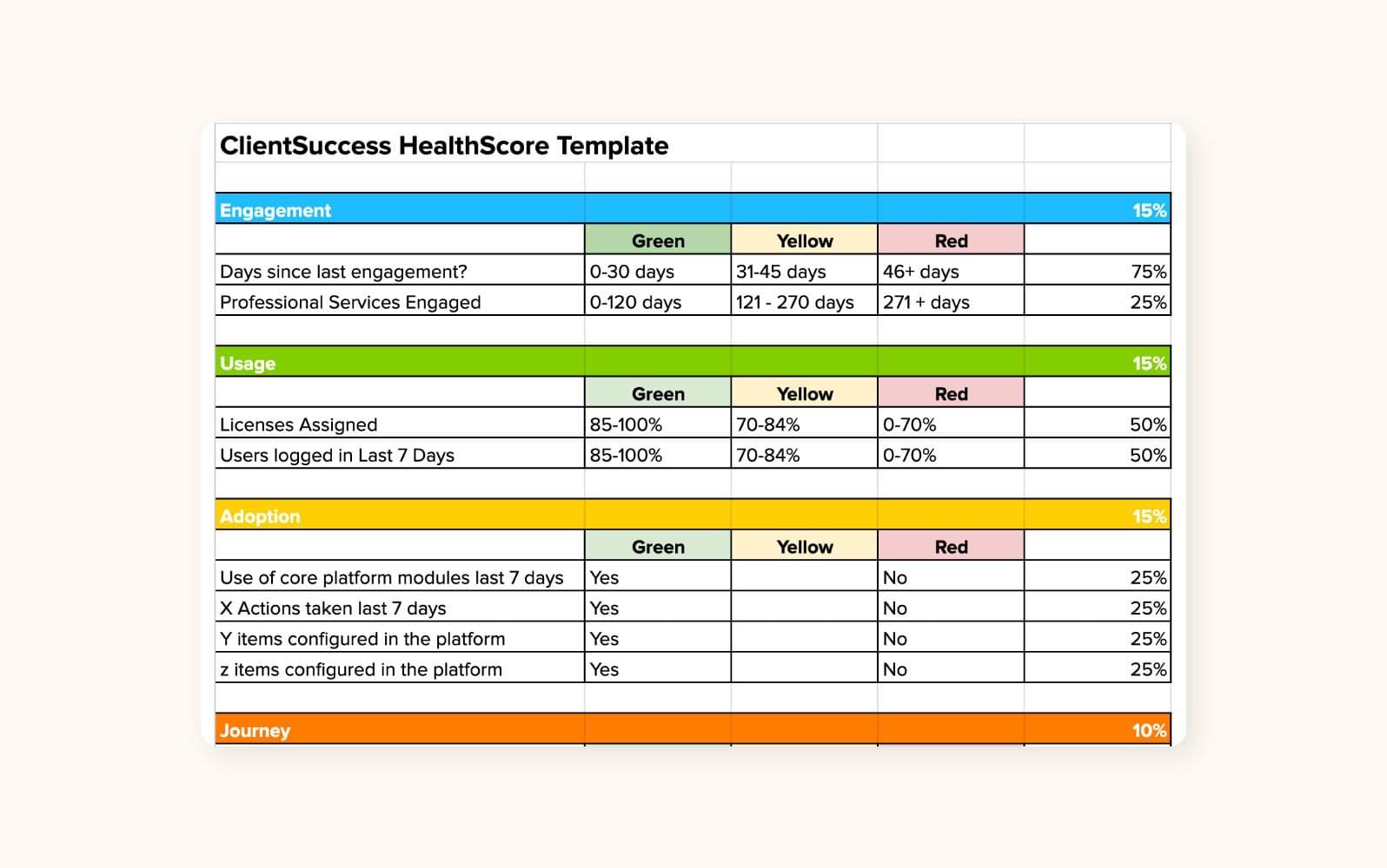 Customer relationship kickoff playbook example
