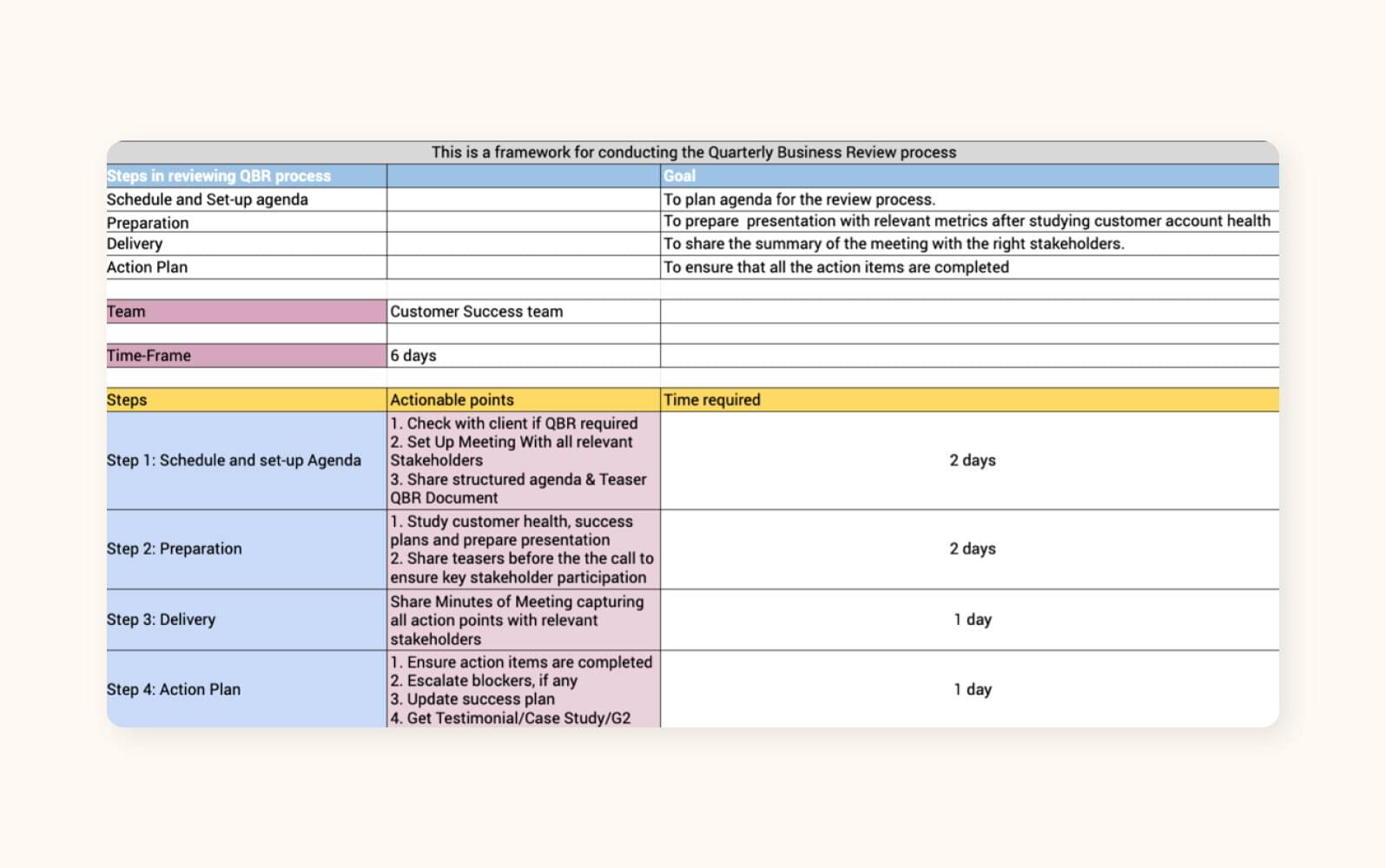 Customer quarterly business review playbook example