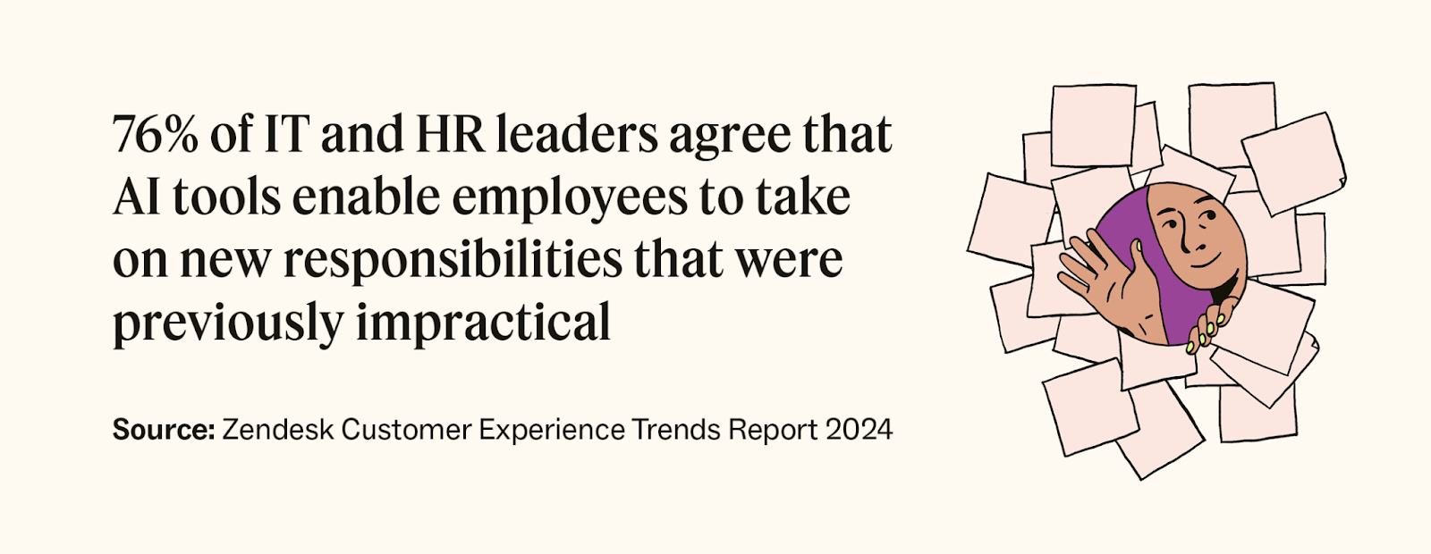 76 percent of IT and HR leaders agree that AI tools enable employees to take on new responsibilities that were previously impractical.