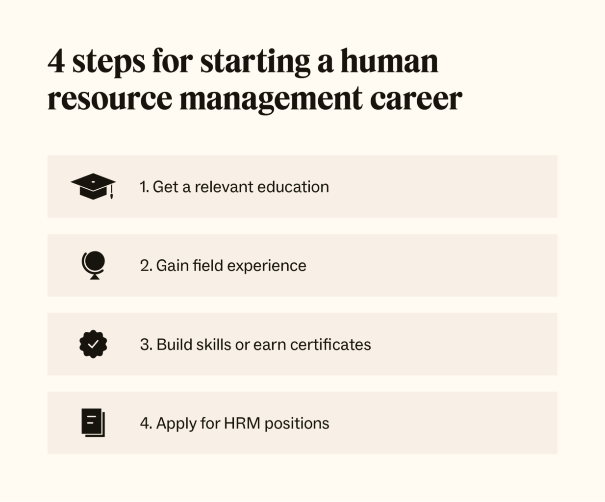 Four icons represent the steps for starting a career in human resource management.