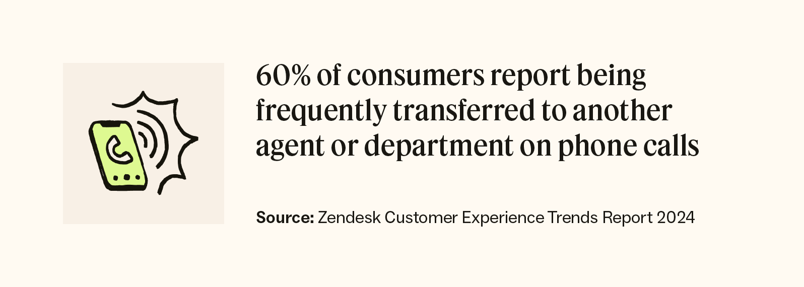 60 percent of consumers report being frequently transferred to another agent or department on phone calls.