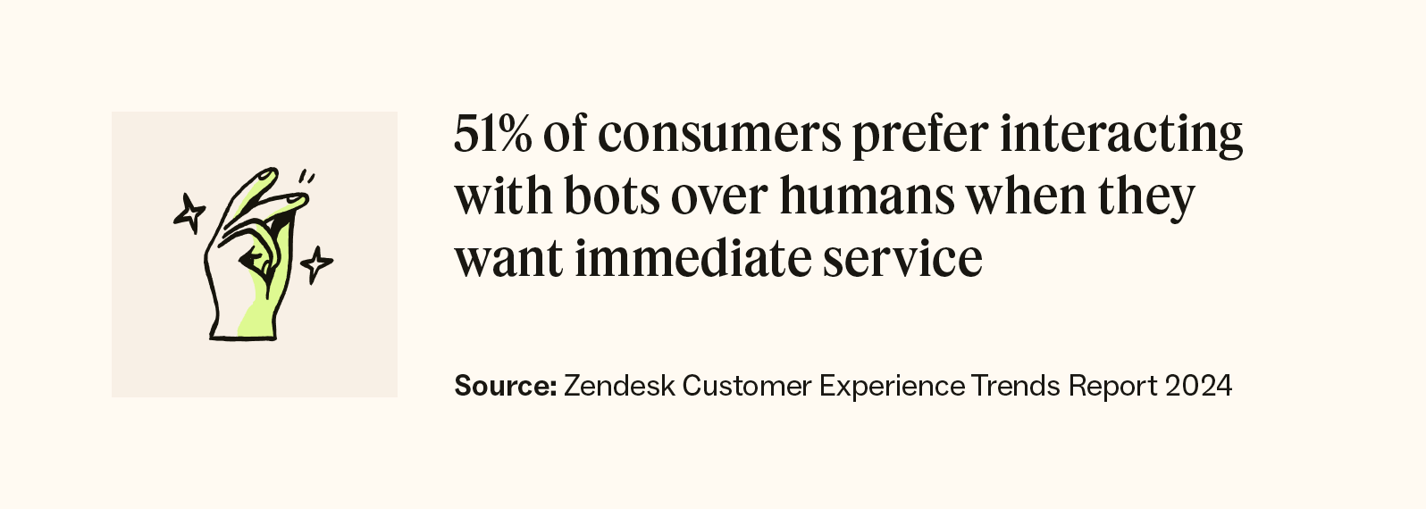 51 percent of consumers prefer interacting with bots over humans when they want immediate service.
