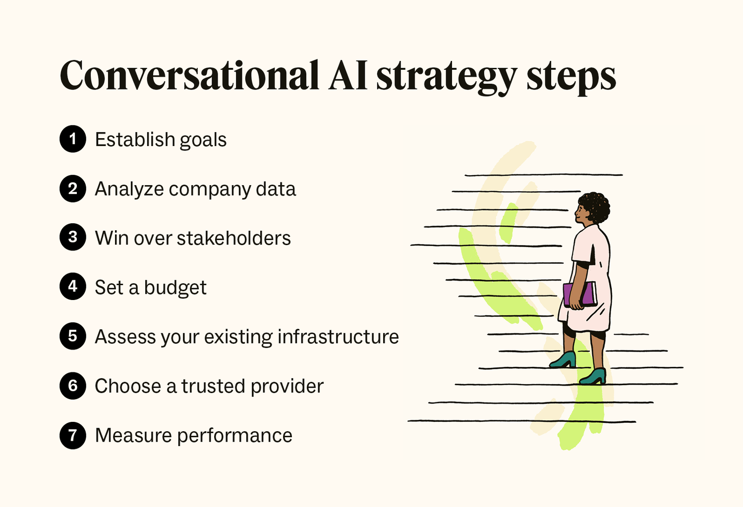 A woman walks up steps alongside seven conversational AI strategy steps.