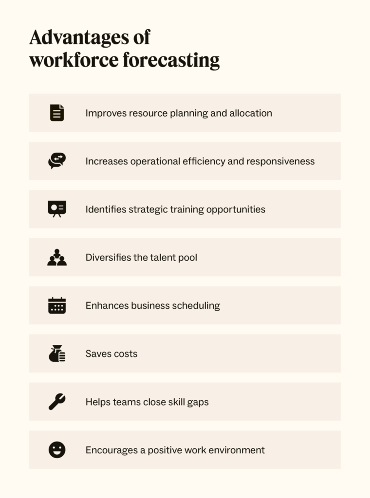 8 icons accompany a list of the advantages of workforce forecasting.