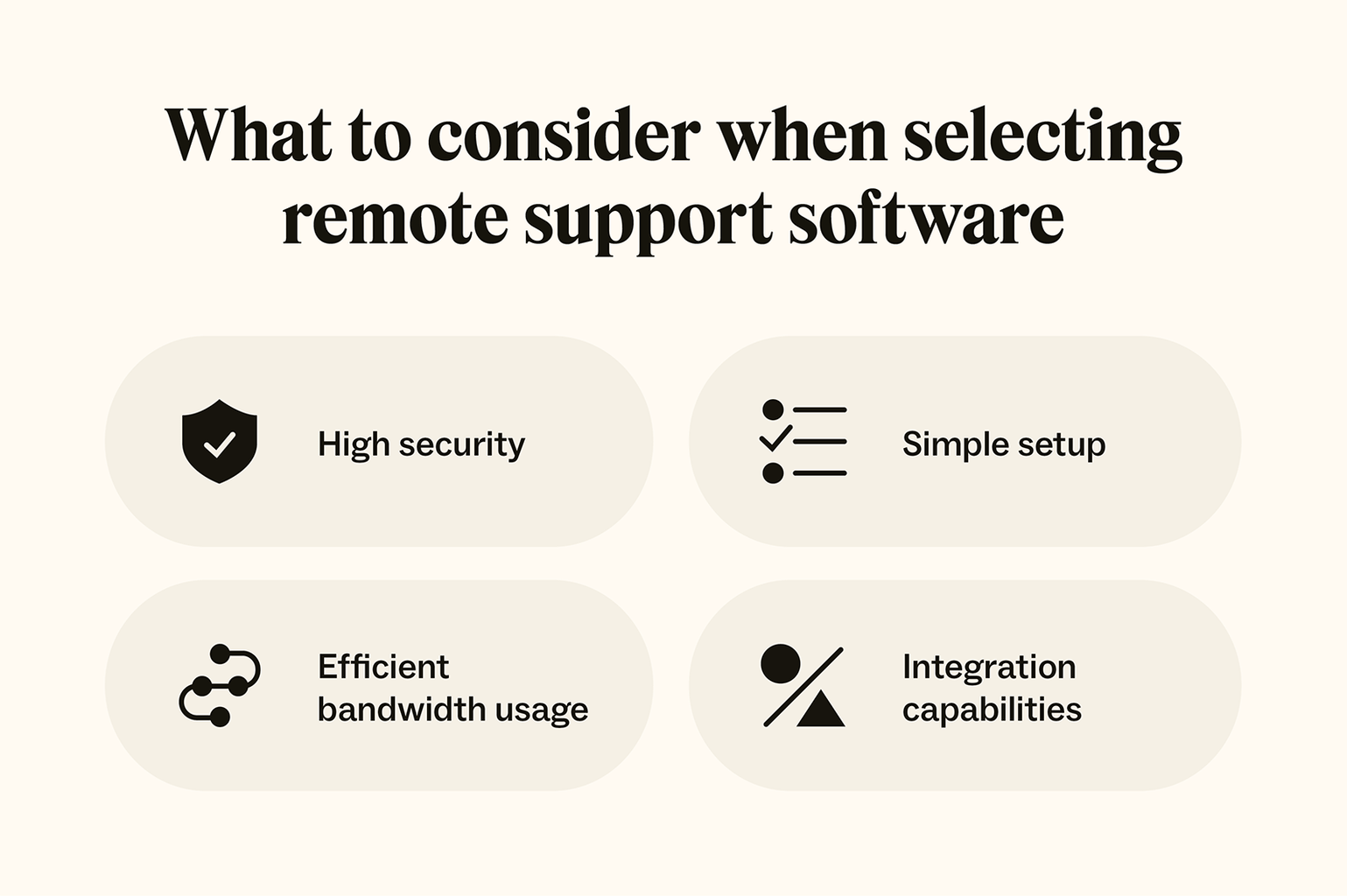 Four icons illustrate what to consider when selecting remote support software.