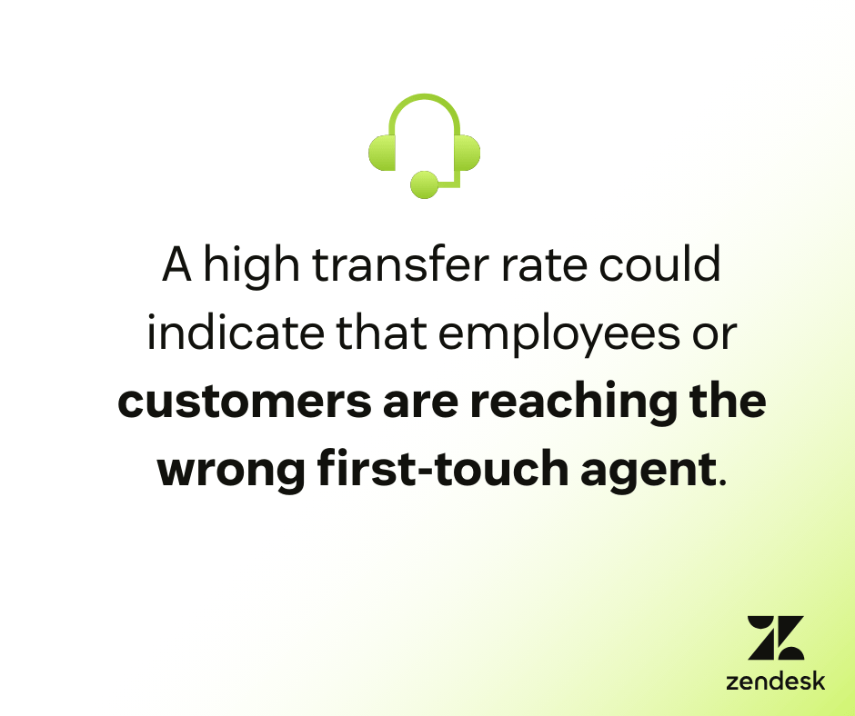 Green headset icon with text about high transfer rates affecting customer support.