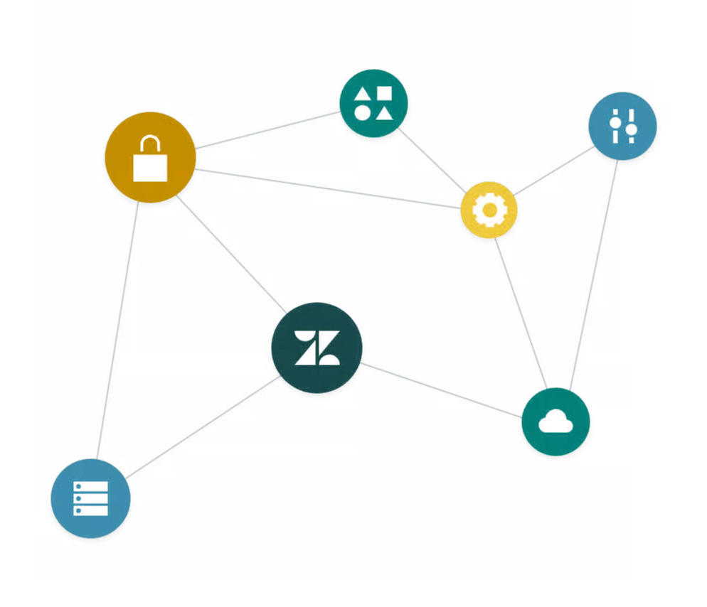 La plataforma de Zendesk.
