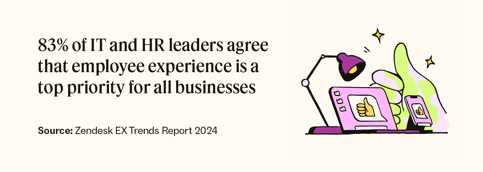 83 percent of IT and HR leaders agree that employee experience is a top priority for all businesses.