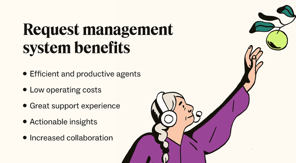 A woman in purple reaches for an apple beside the five benefits of using a request management system.