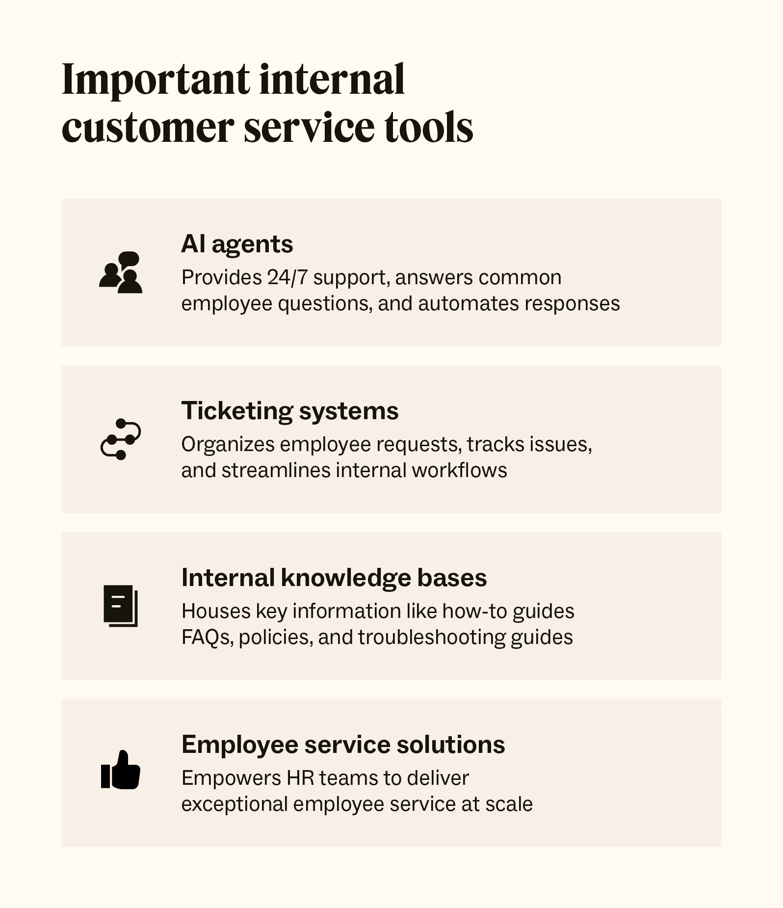 Four icons detail important internal customer service tools