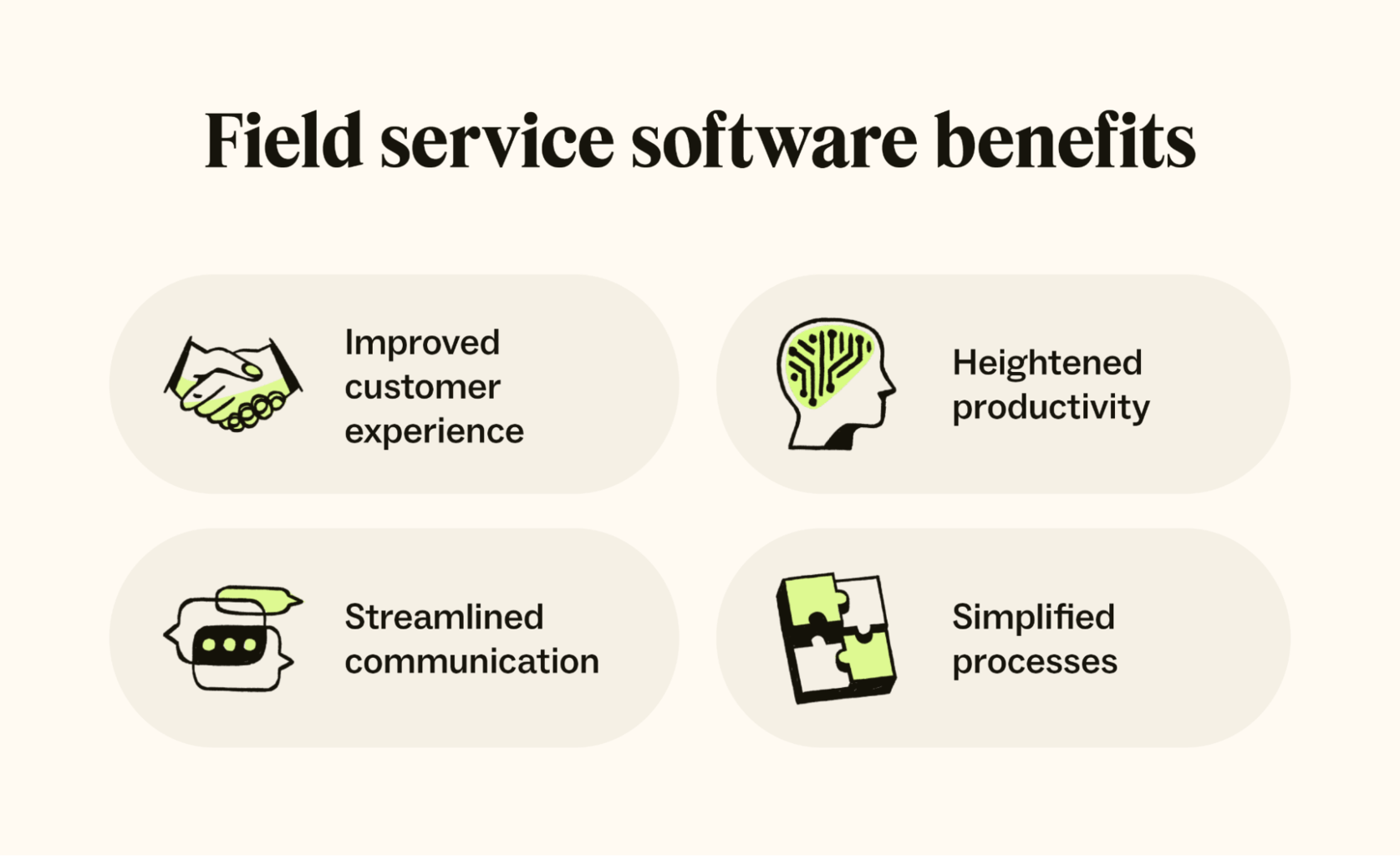 Four icons show the top benefits of field service software.
