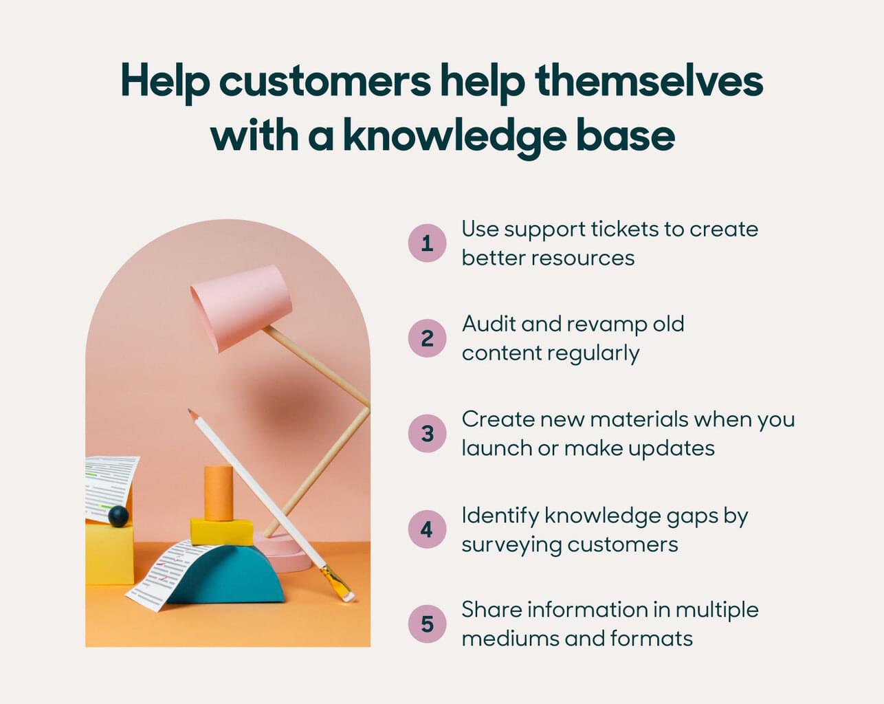 Knowledge base best practices