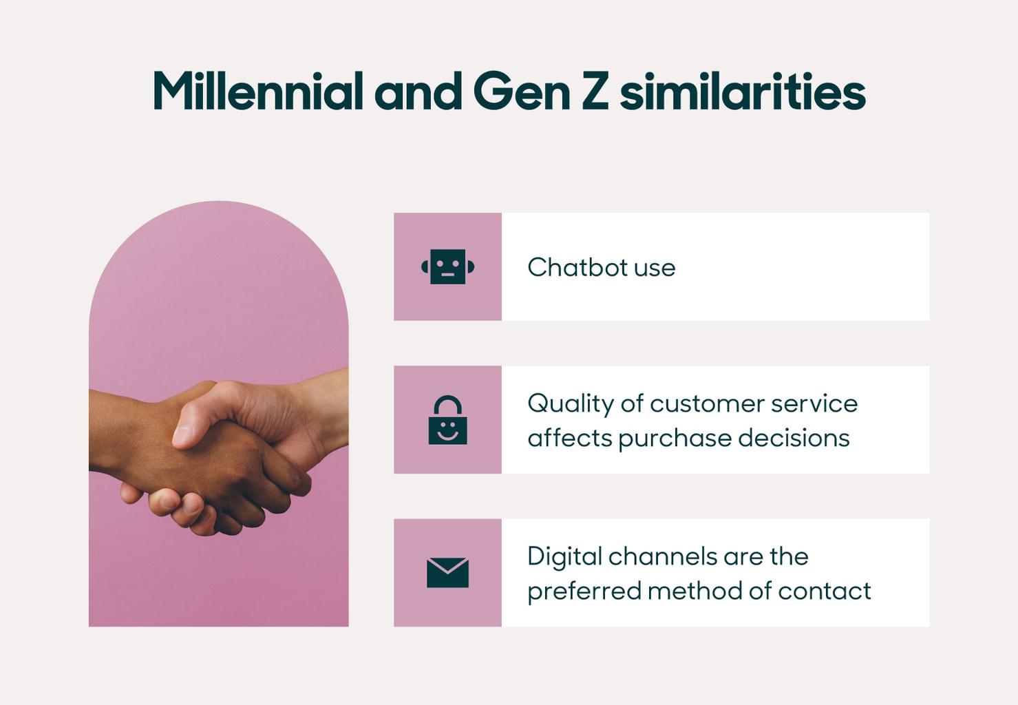 Millennials and Gen Z similarities